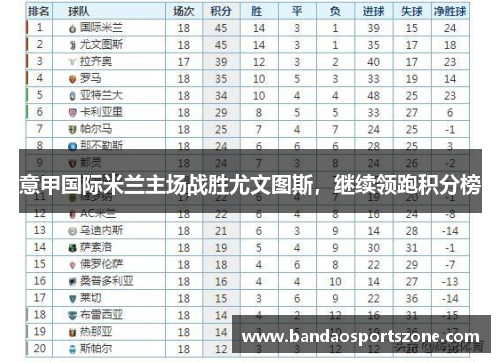 意甲国际米兰主场战胜尤文图斯，继续领跑积分榜