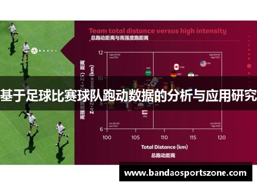 基于足球比赛球队跑动数据的分析与应用研究