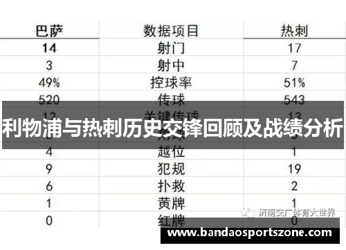 利物浦与热刺历史交锋回顾及战绩分析